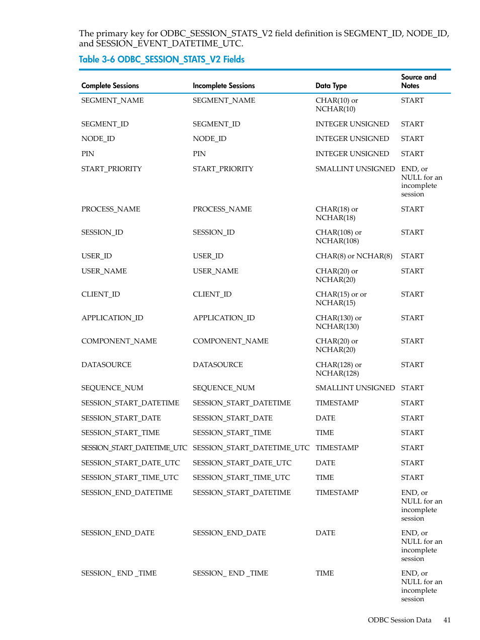 Odbc_session_stats_v2 fields | HP Neoview Release 2.4 Software User Manual | Page 41 / 78