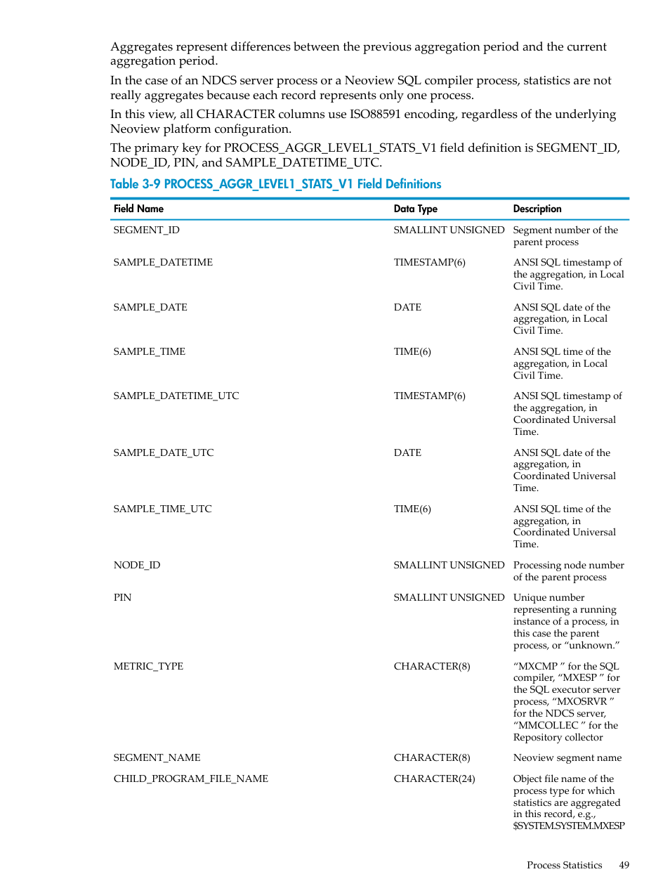 Process_aggr_level1_stats_v1 field definitions | HP Neoview Release 2.4 Software User Manual | Page 49 / 78