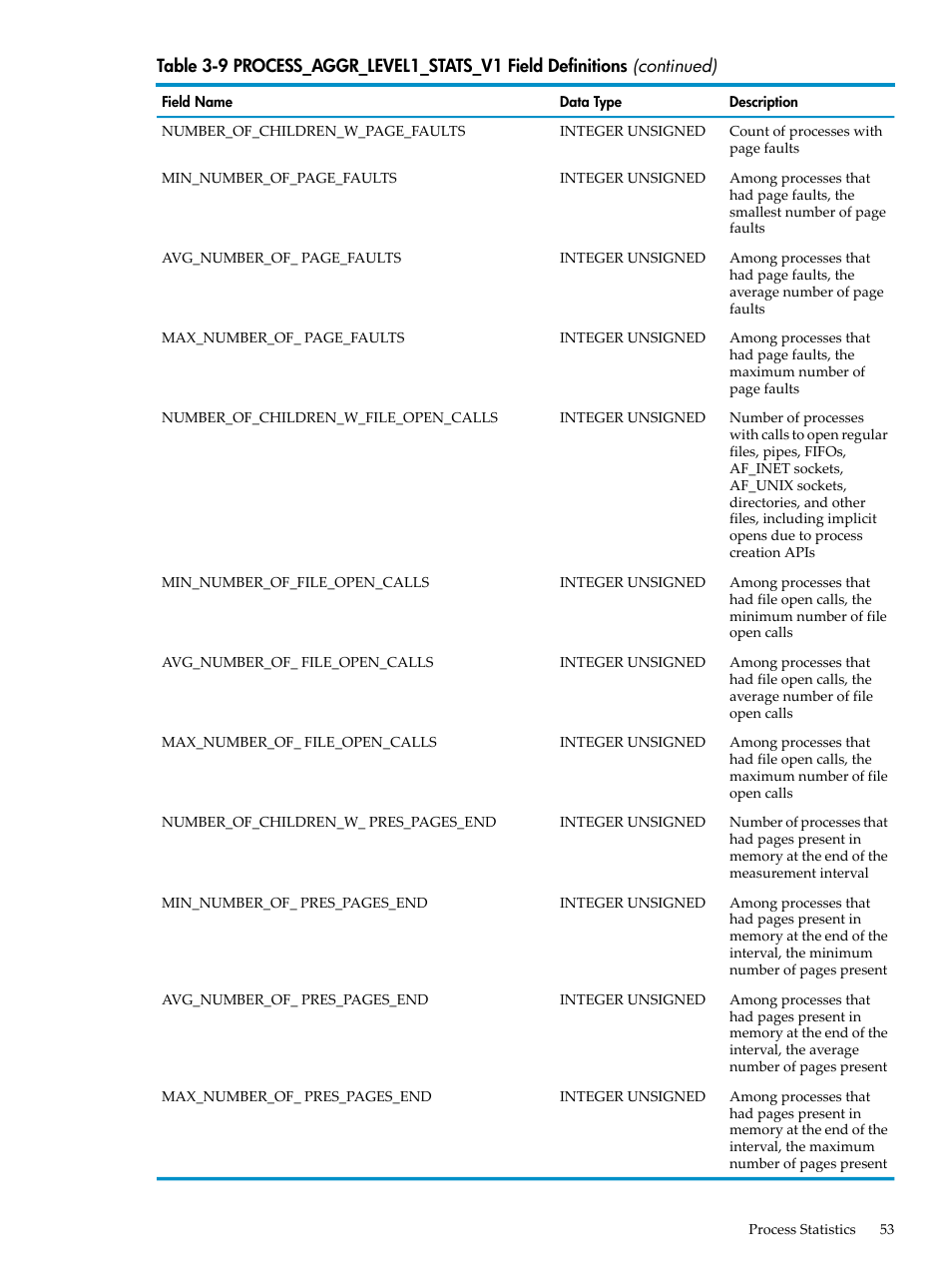 HP Neoview Release 2.4 Software User Manual | Page 53 / 78