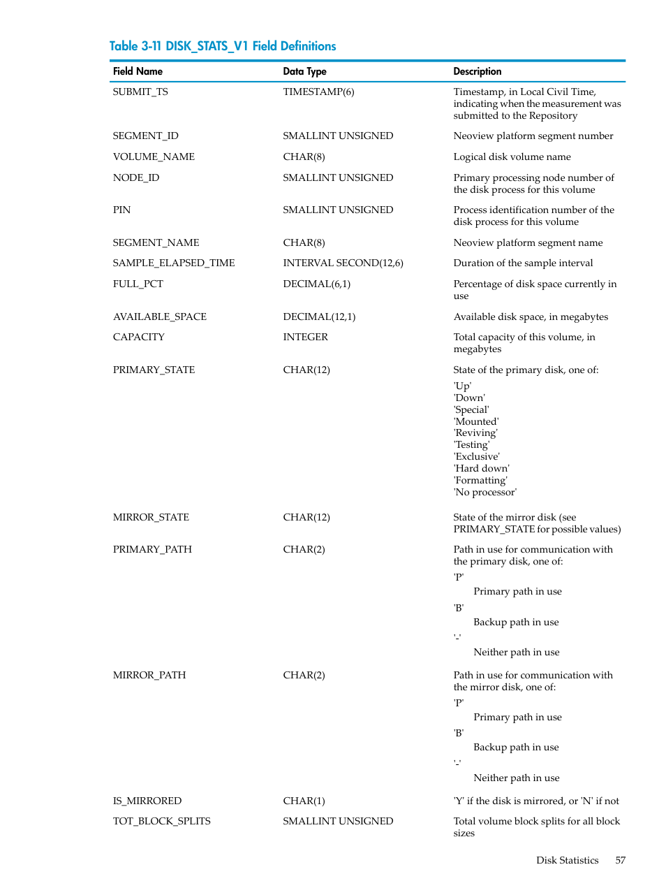 Disk_stats_v1 field definitions | HP Neoview Release 2.4 Software User Manual | Page 57 / 78