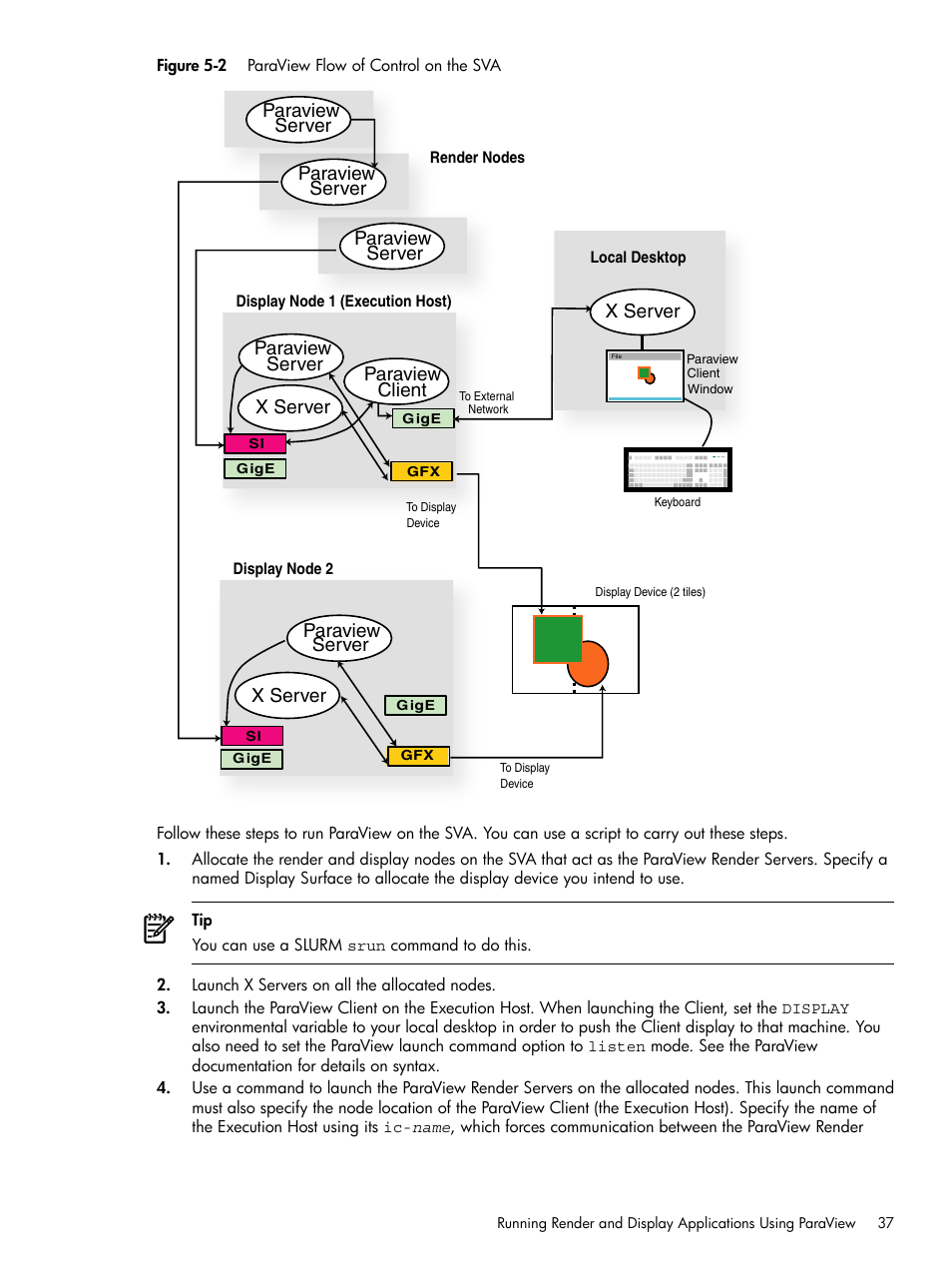 2 paraview flow of control on the sva, X server | HP Scalable Visualization Array Software User Manual | Page 37 / 48