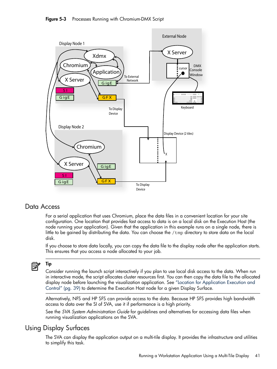 Data access, Using display surfaces, Data access using display surfaces | 3 processes running with chromium-dmx script, Xdmx application x server, Chromium, X server, X server chromium | HP Scalable Visualization Array Software User Manual | Page 41 / 48