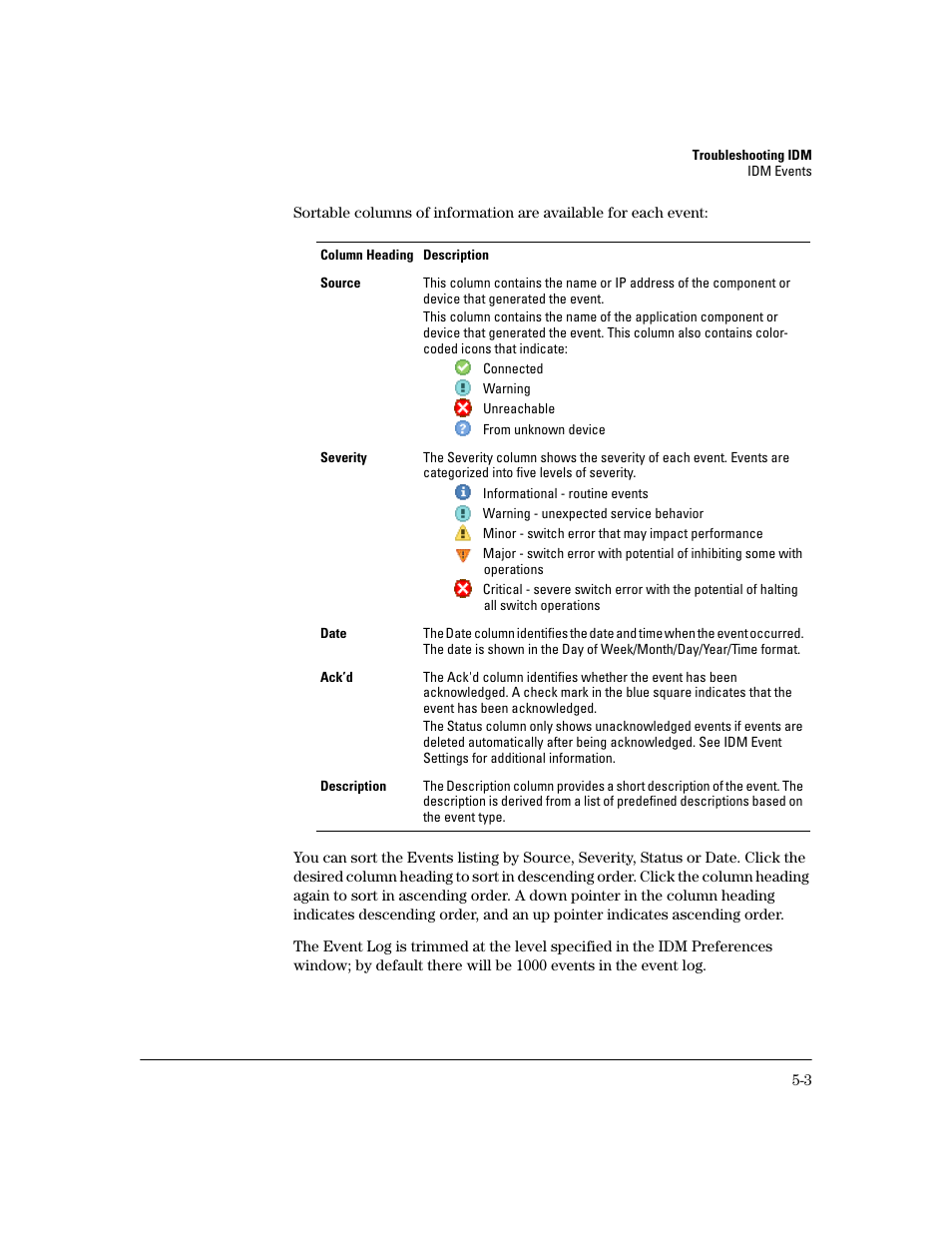 HP Identity Driven Manager Software Series User Manual | Page 171 / 200