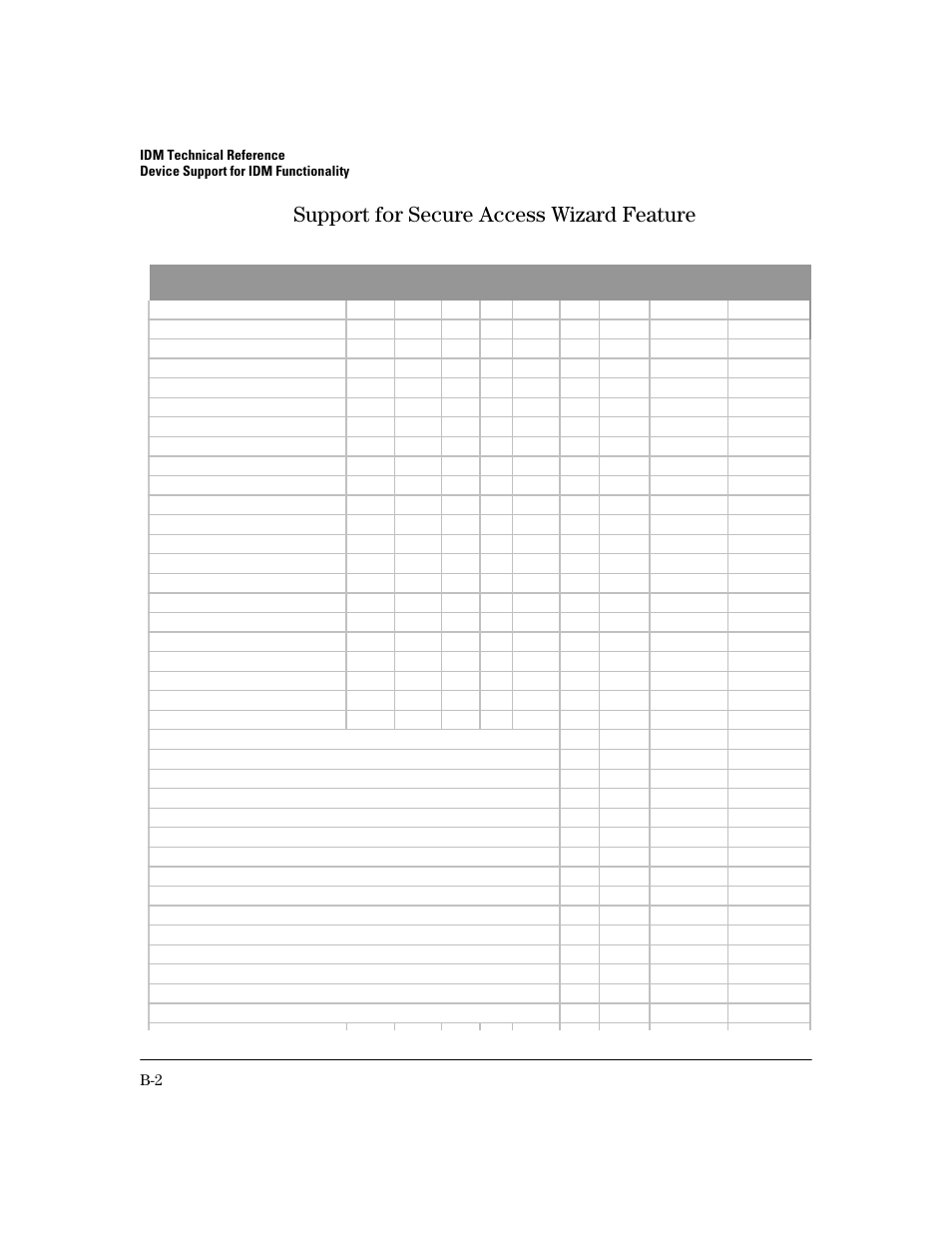 Support for secure access wizard feature, Idm device feature matrix | HP Identity Driven Manager Software Series User Manual | Page 192 / 200