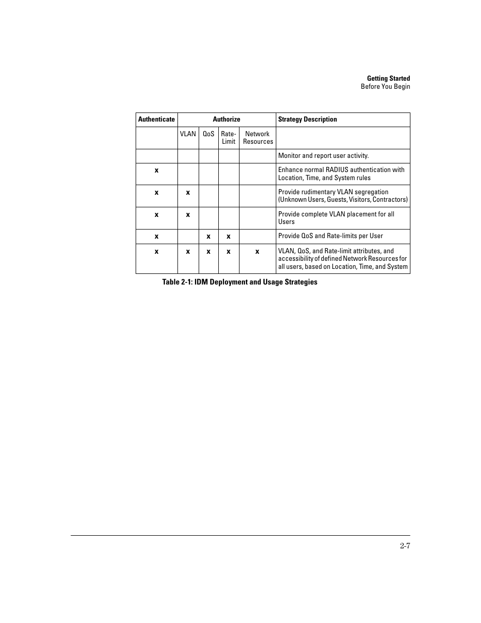 HP Identity Driven Manager Software Series User Manual | Page 27 / 200