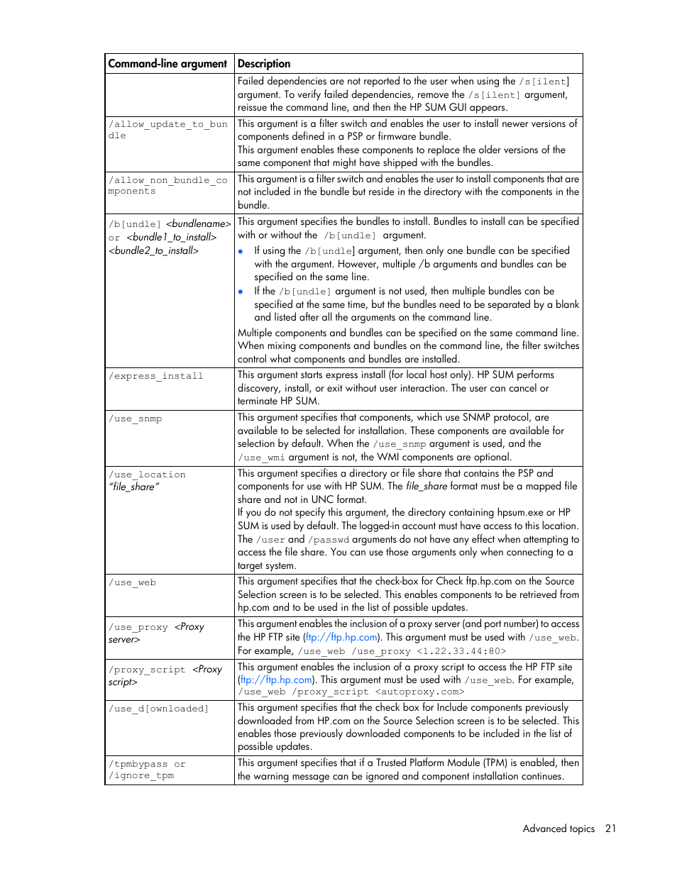 HP ProLiant Support Pack User Manual | Page 21 / 44