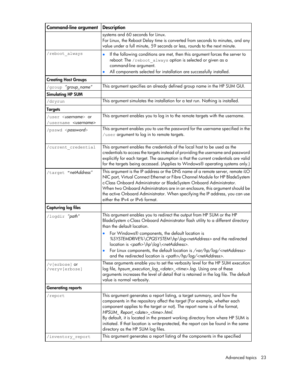 HP ProLiant Support Pack User Manual | Page 23 / 44