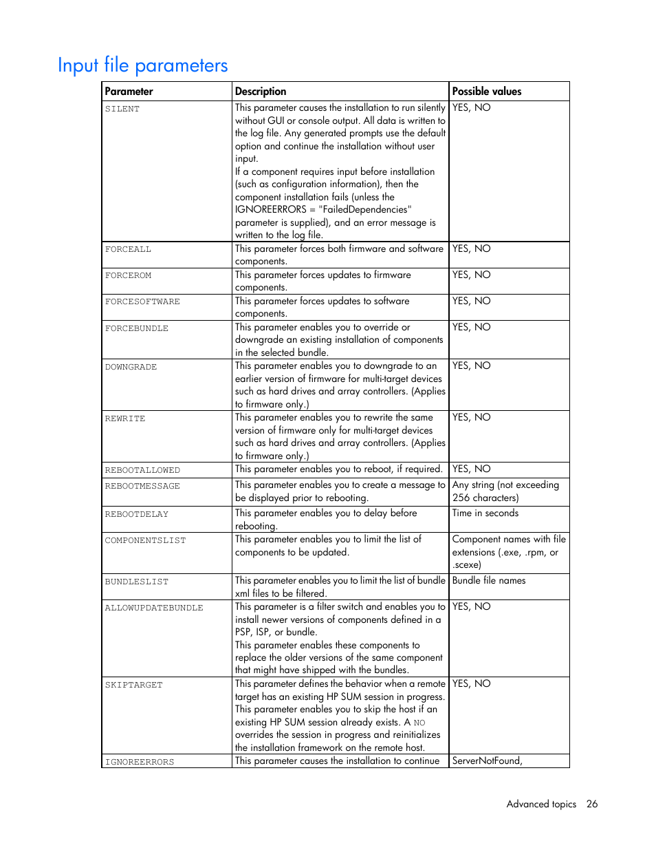 Input file parameters | HP ProLiant Support Pack User Manual | Page 26 / 44