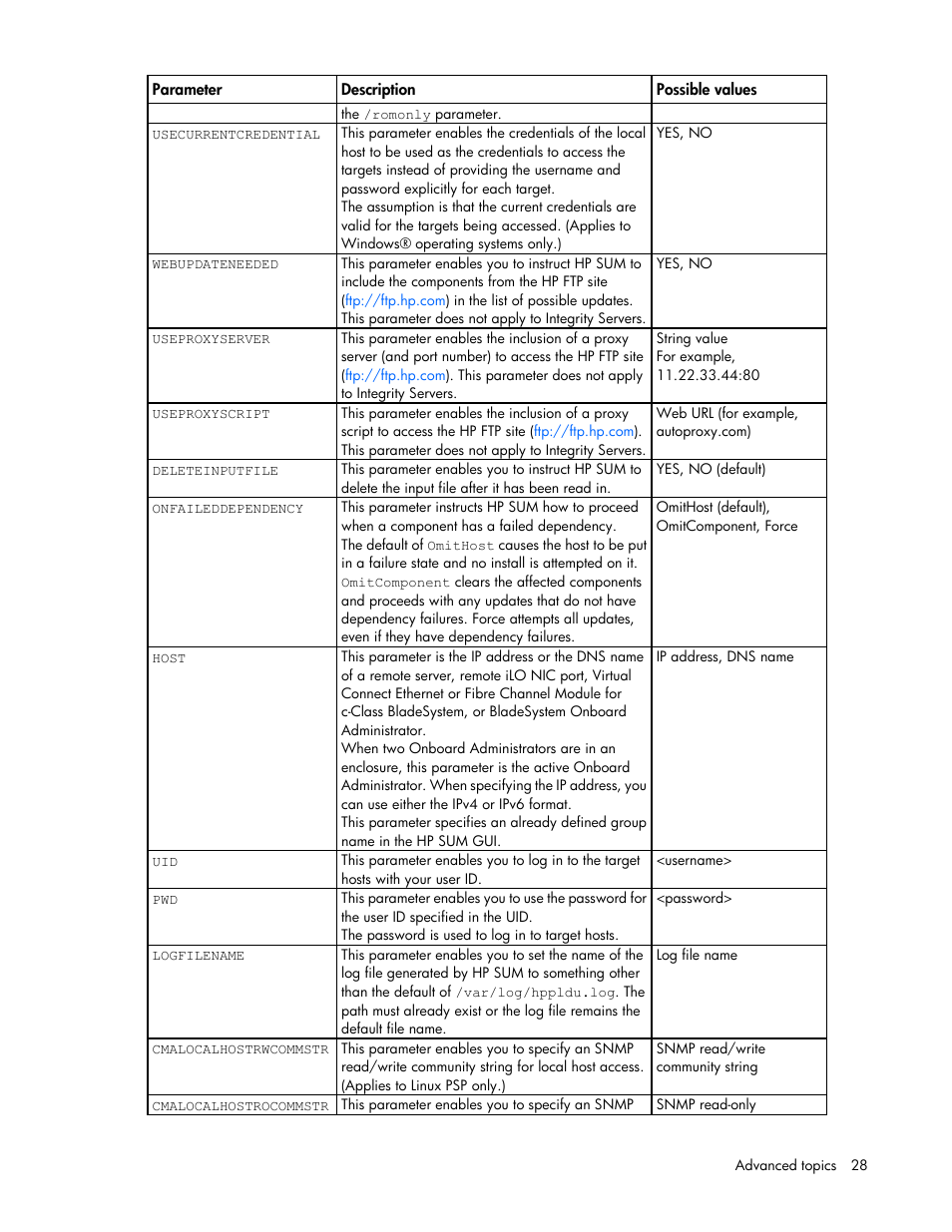 HP ProLiant Support Pack User Manual | Page 28 / 44