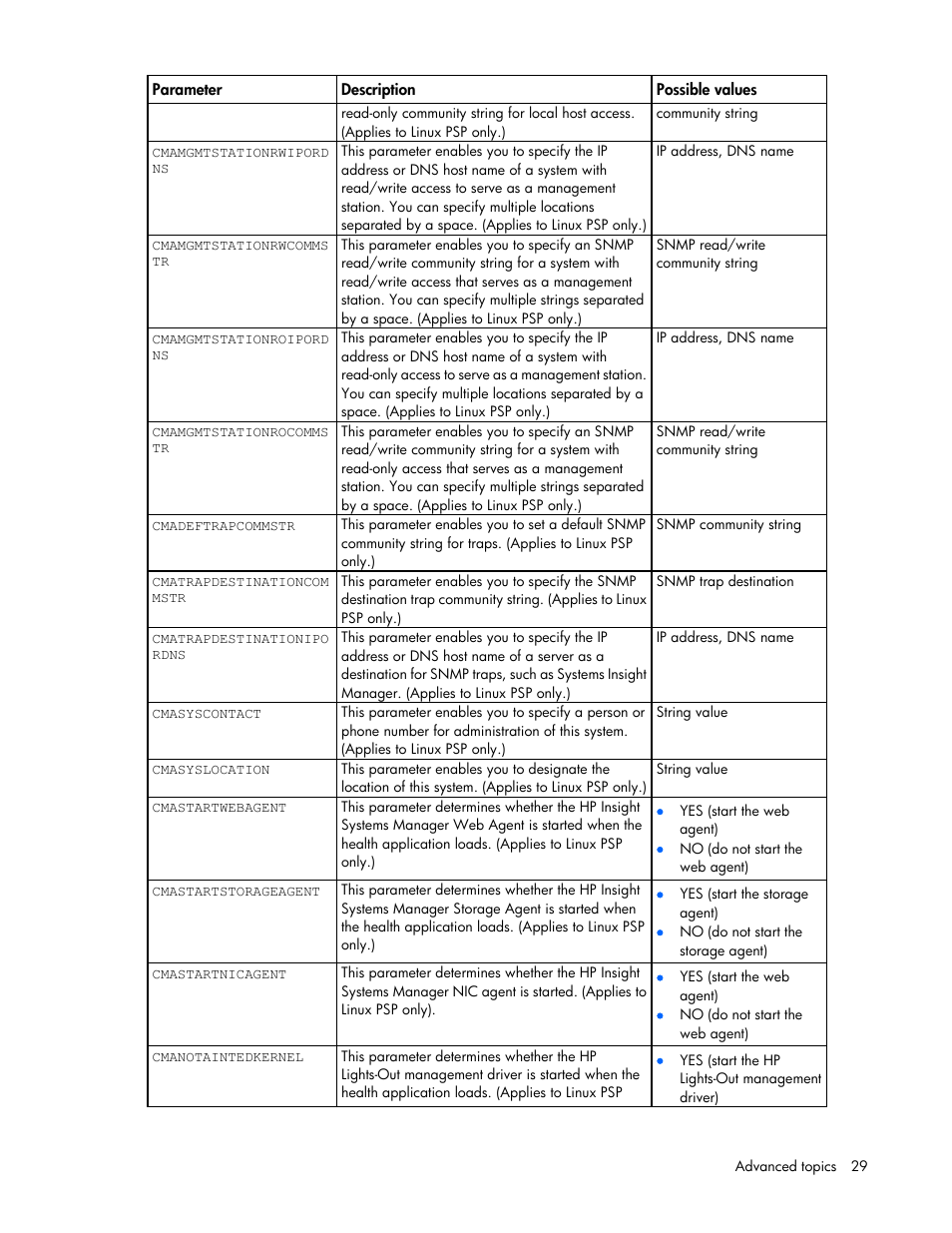 HP ProLiant Support Pack User Manual | Page 29 / 44