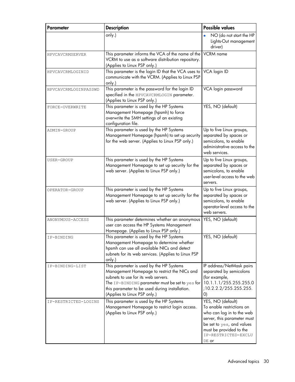 HP ProLiant Support Pack User Manual | Page 30 / 44