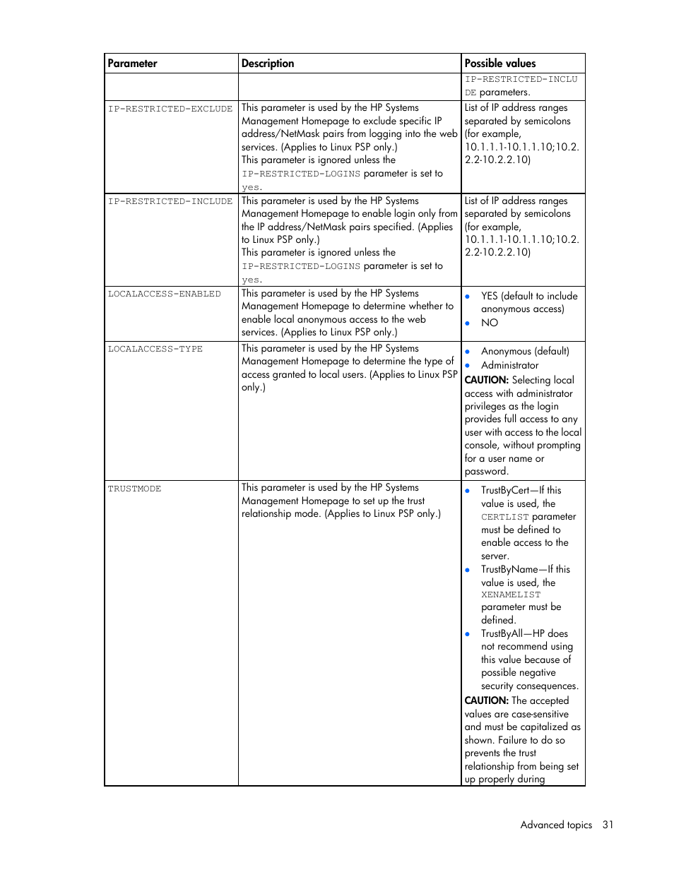 HP ProLiant Support Pack User Manual | Page 31 / 44