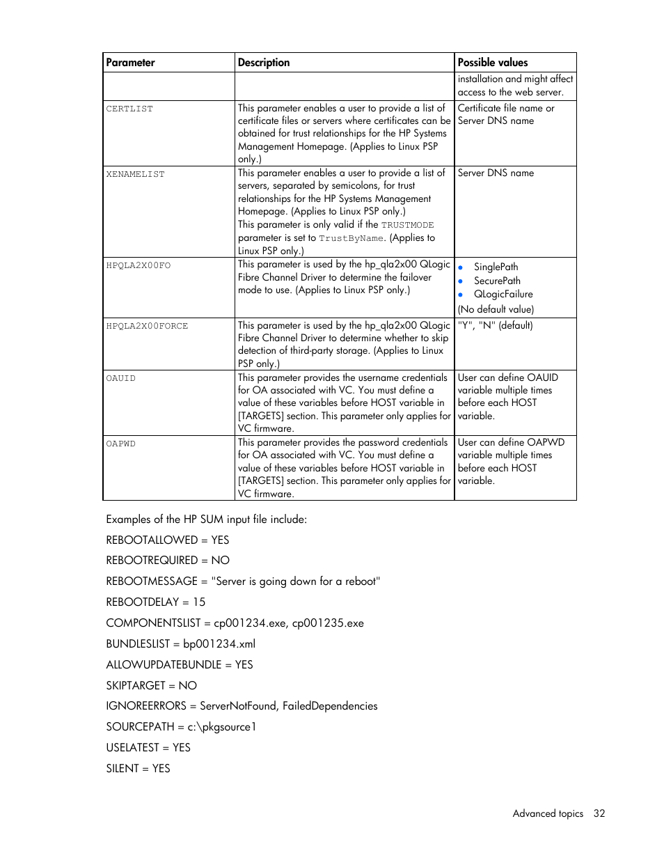 HP ProLiant Support Pack User Manual | Page 32 / 44