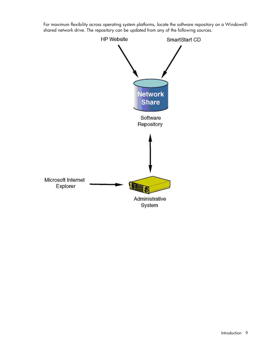 HP ProLiant Support Pack User Manual | Page 9 / 44