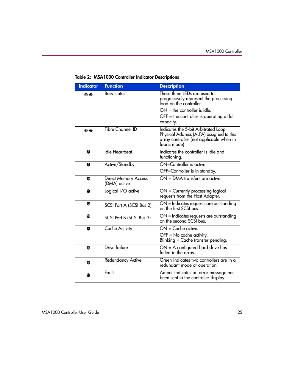 HP StorageWorks 1000 Modular Smart Array User Manual | Page 25 / 72