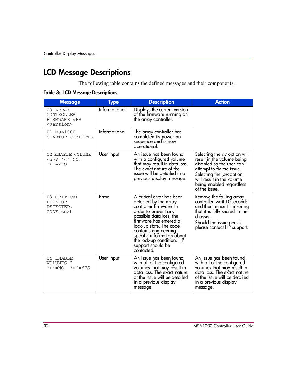 Lcd message descriptions | HP StorageWorks 1000 Modular Smart Array User Manual | Page 32 / 72