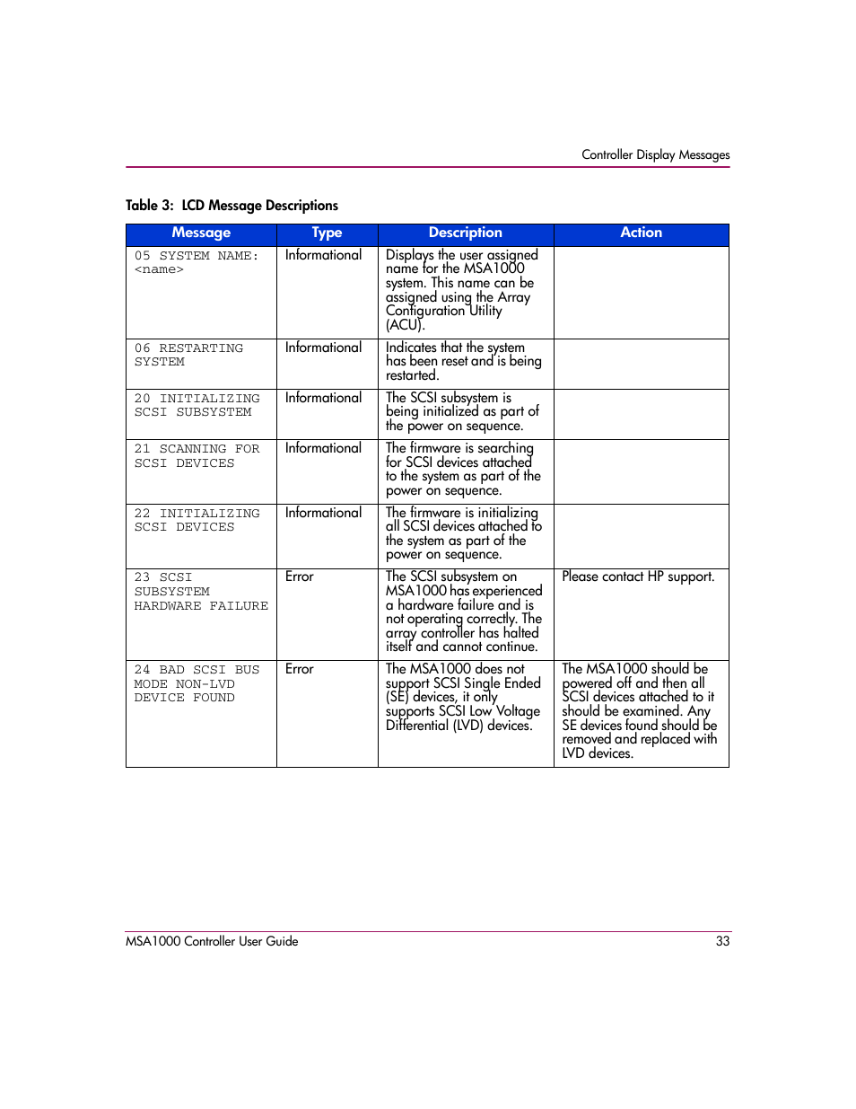 HP StorageWorks 1000 Modular Smart Array User Manual | Page 33 / 72