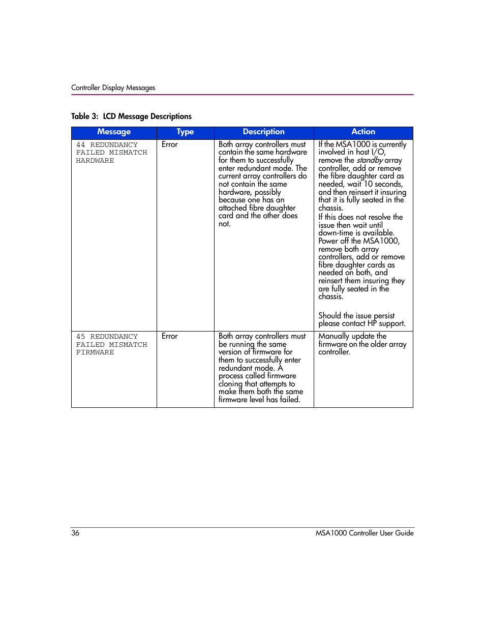 HP StorageWorks 1000 Modular Smart Array User Manual | Page 36 / 72