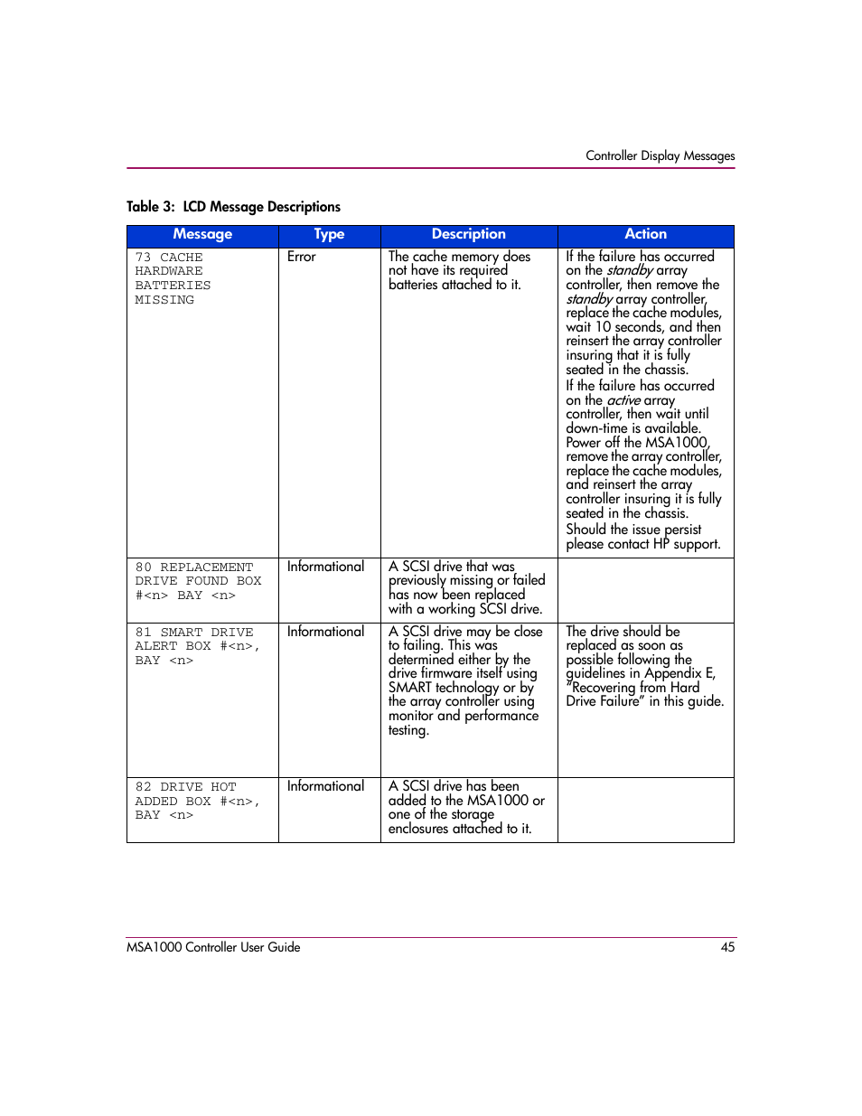 HP StorageWorks 1000 Modular Smart Array User Manual | Page 45 / 72