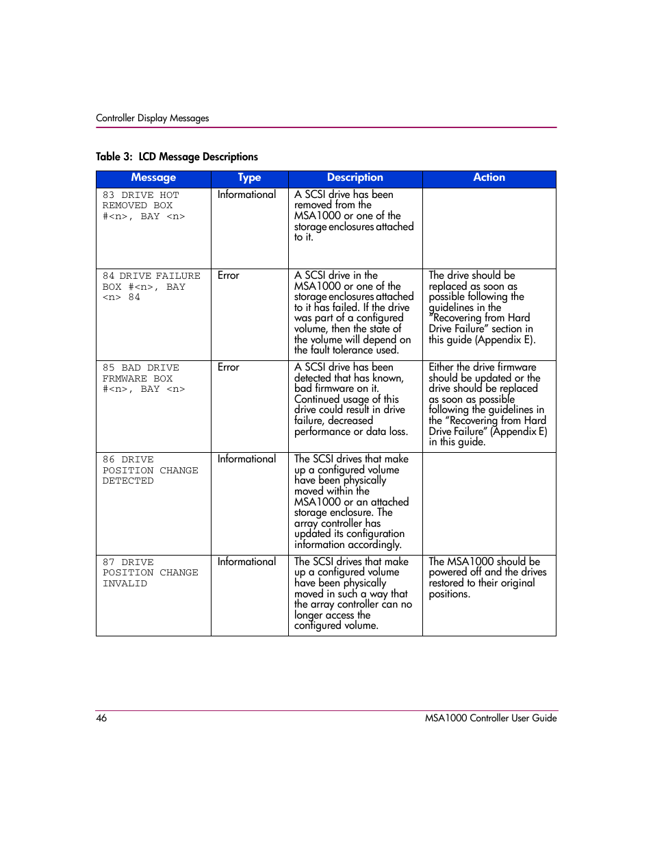 HP StorageWorks 1000 Modular Smart Array User Manual | Page 46 / 72