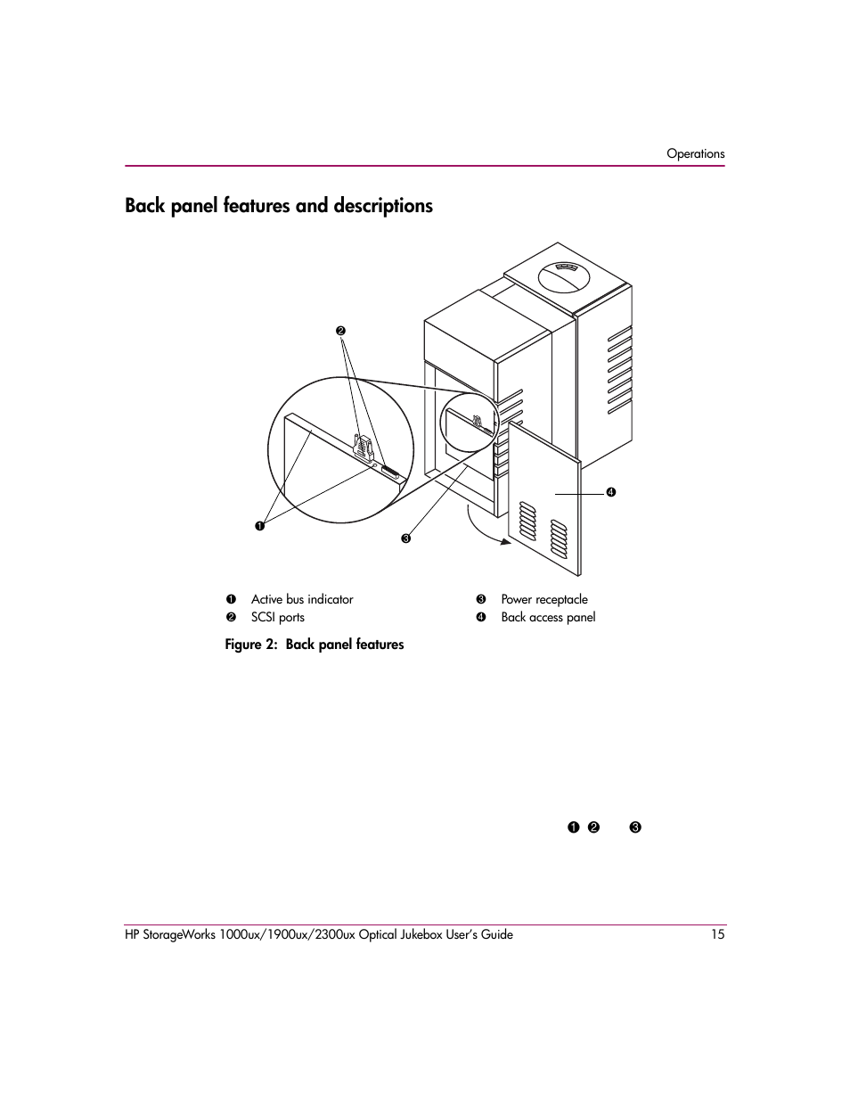 Back panel features and descriptions, Figure 2: back panel features, Figure 2 | HP StorageWorks Ultra Density Optical Storage User Manual | Page 15 / 80