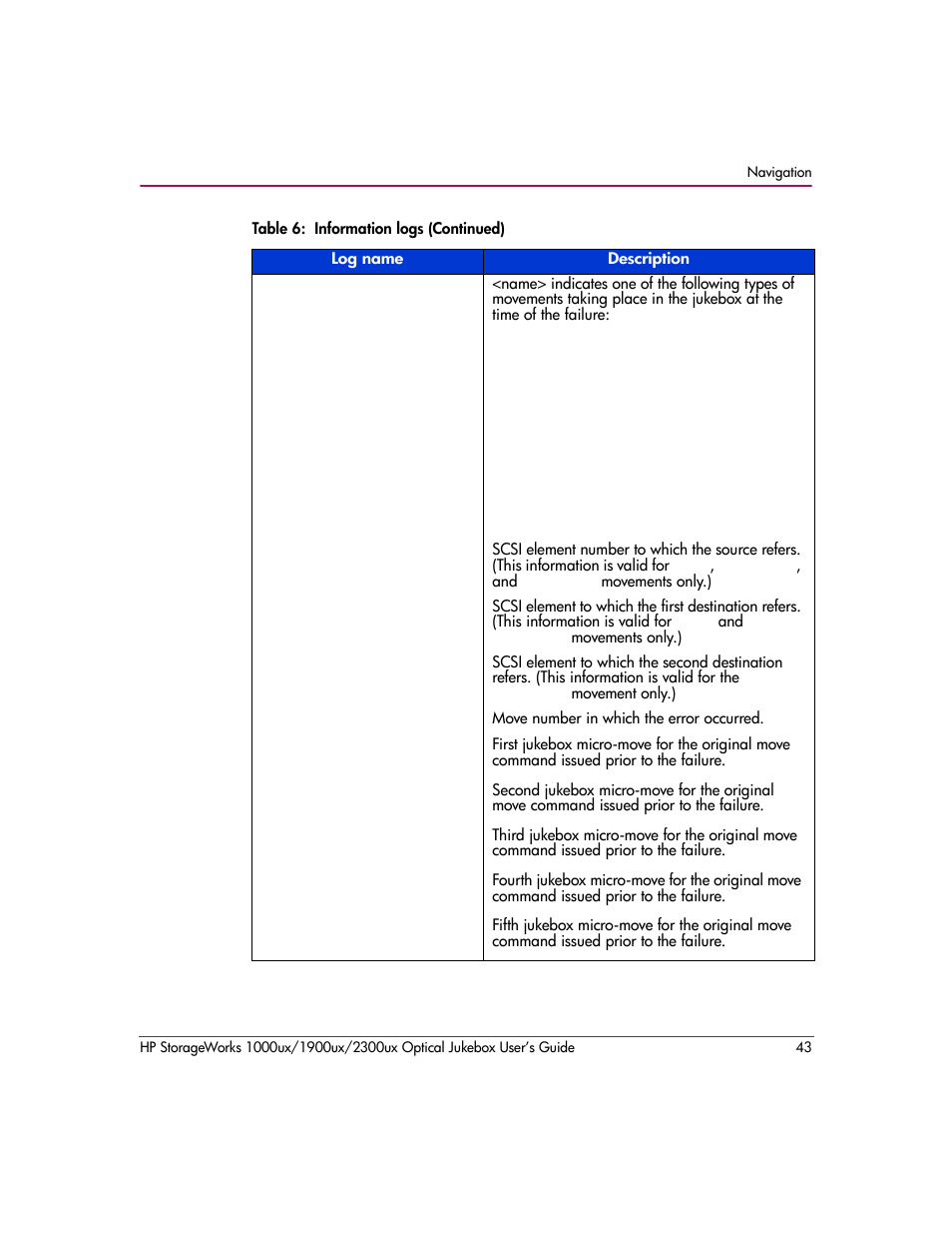 HP StorageWorks Ultra Density Optical Storage User Manual | Page 43 / 80