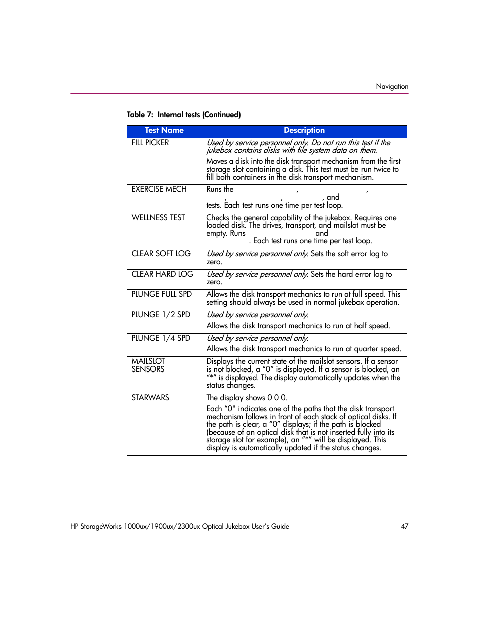 HP StorageWorks Ultra Density Optical Storage User Manual | Page 47 / 80