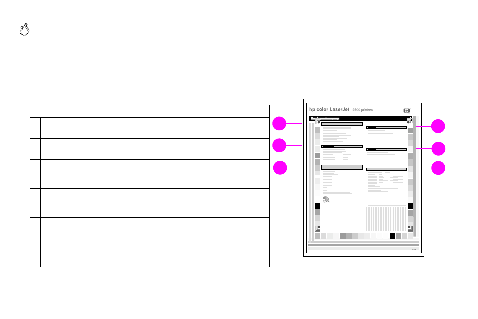 Configuration page | HP Color LaserJet 9500 Printer series User Manual | Page 144 / 254