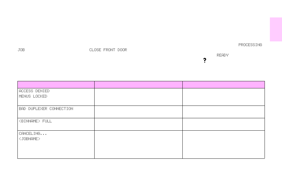 Interpreting control panel messages | HP Color LaserJet 9500 Printer series User Manual | Page 145 / 254