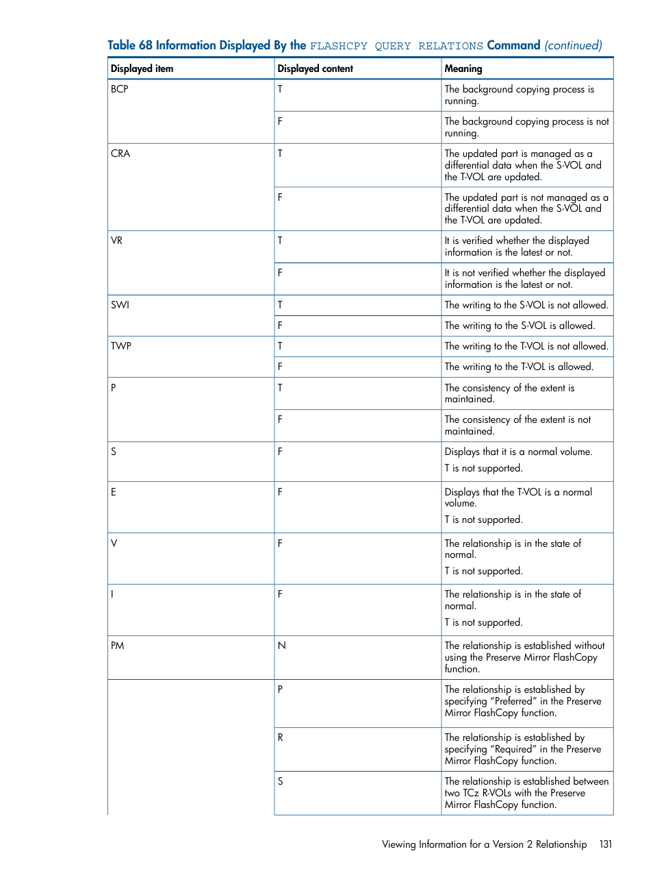 HP StorageWorks XP Remote Web Console Software User Manual | Page 131 / 155