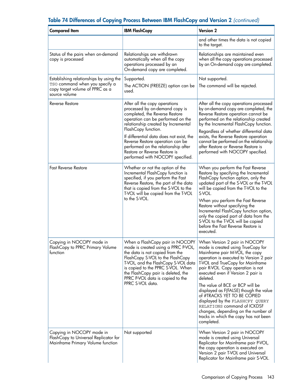 HP StorageWorks XP Remote Web Console Software User Manual | Page 143 / 155