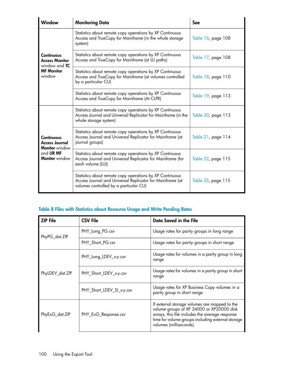 Table 8 | HP XP Array Manager Software User Manual | Page 100 / 172