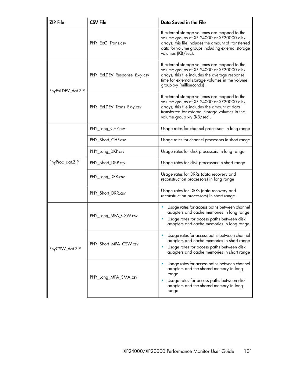 HP XP Array Manager Software User Manual | Page 101 / 172