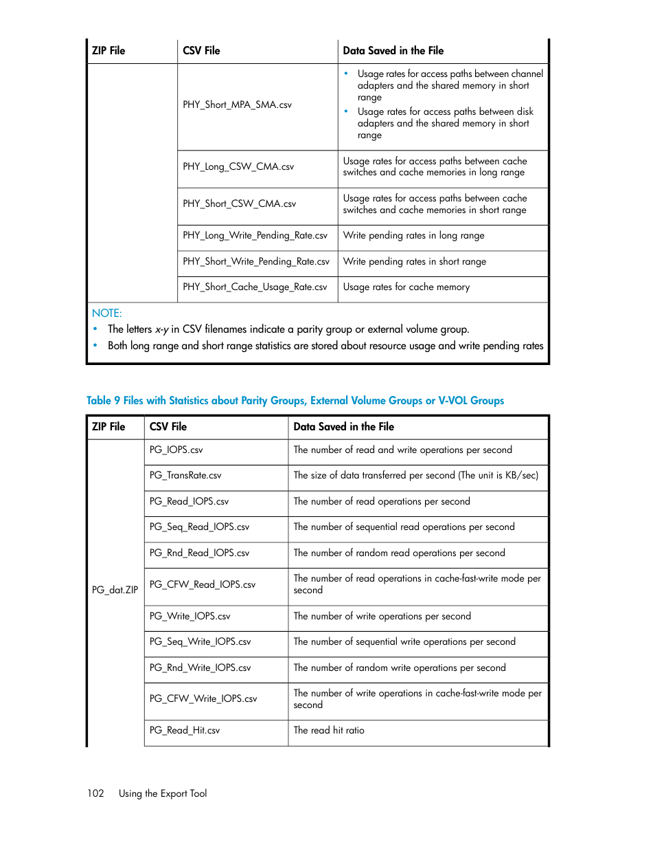 Table 9 | HP XP Array Manager Software User Manual | Page 102 / 172