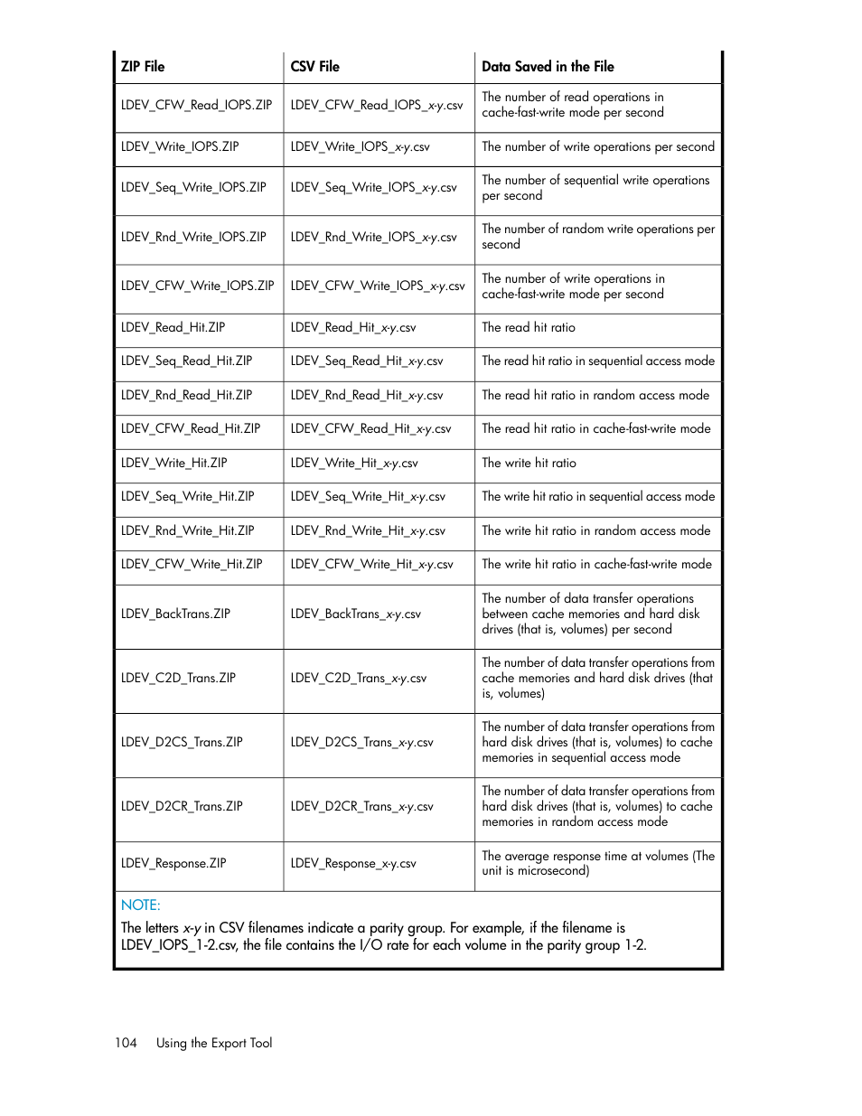 HP XP Array Manager Software User Manual | Page 104 / 172