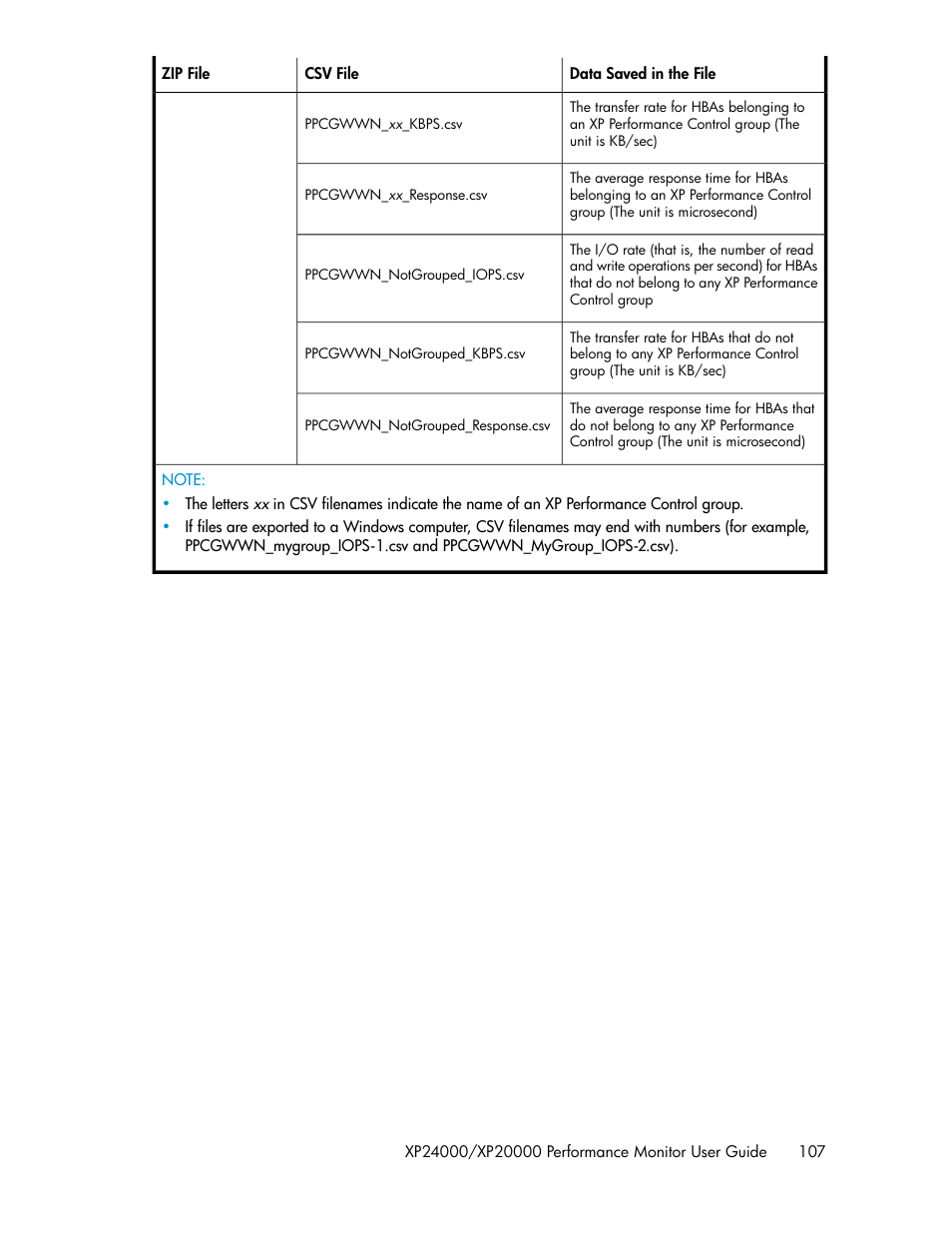 HP XP Array Manager Software User Manual | Page 107 / 172