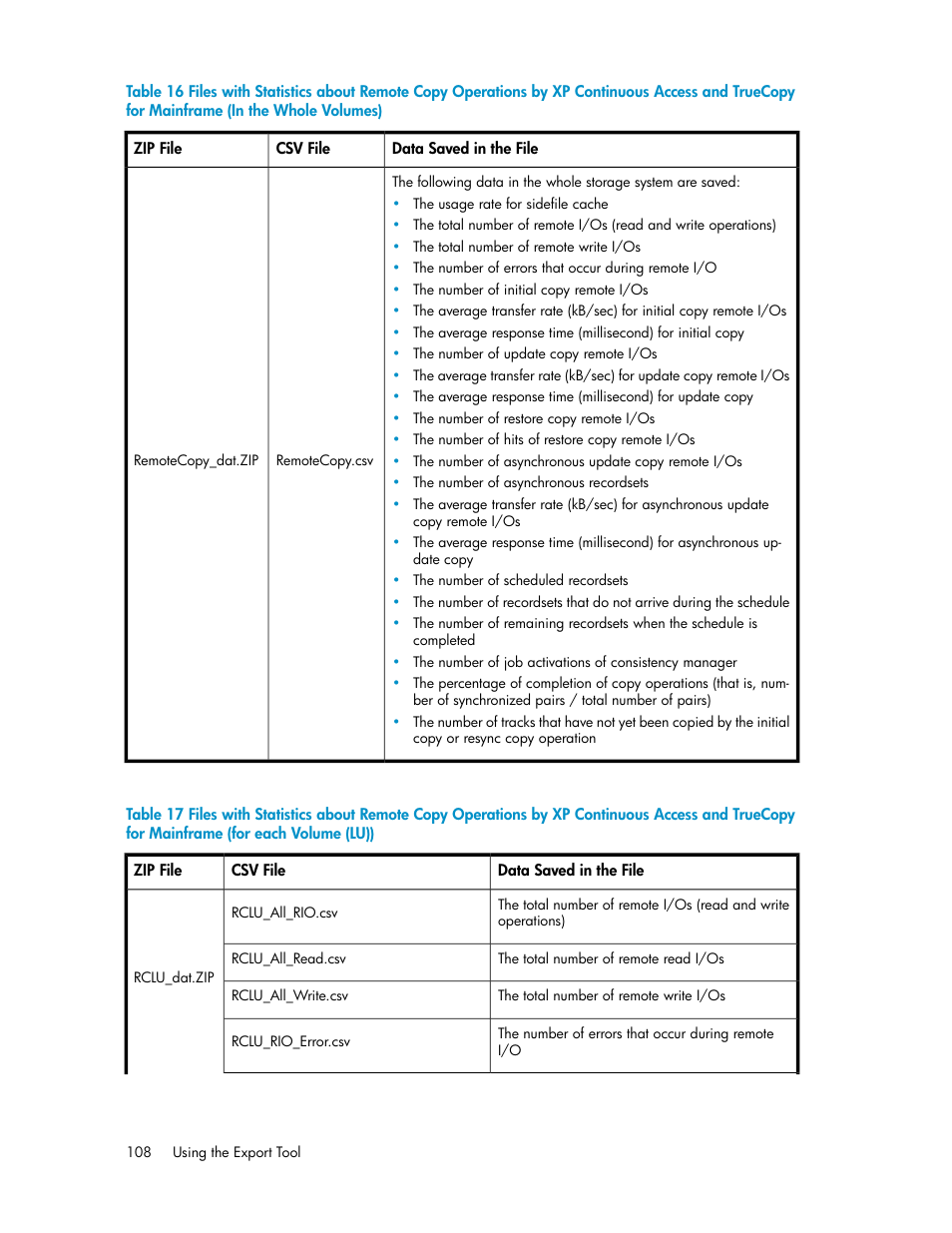 Table 16, Table 17 | HP XP Array Manager Software User Manual | Page 108 / 172