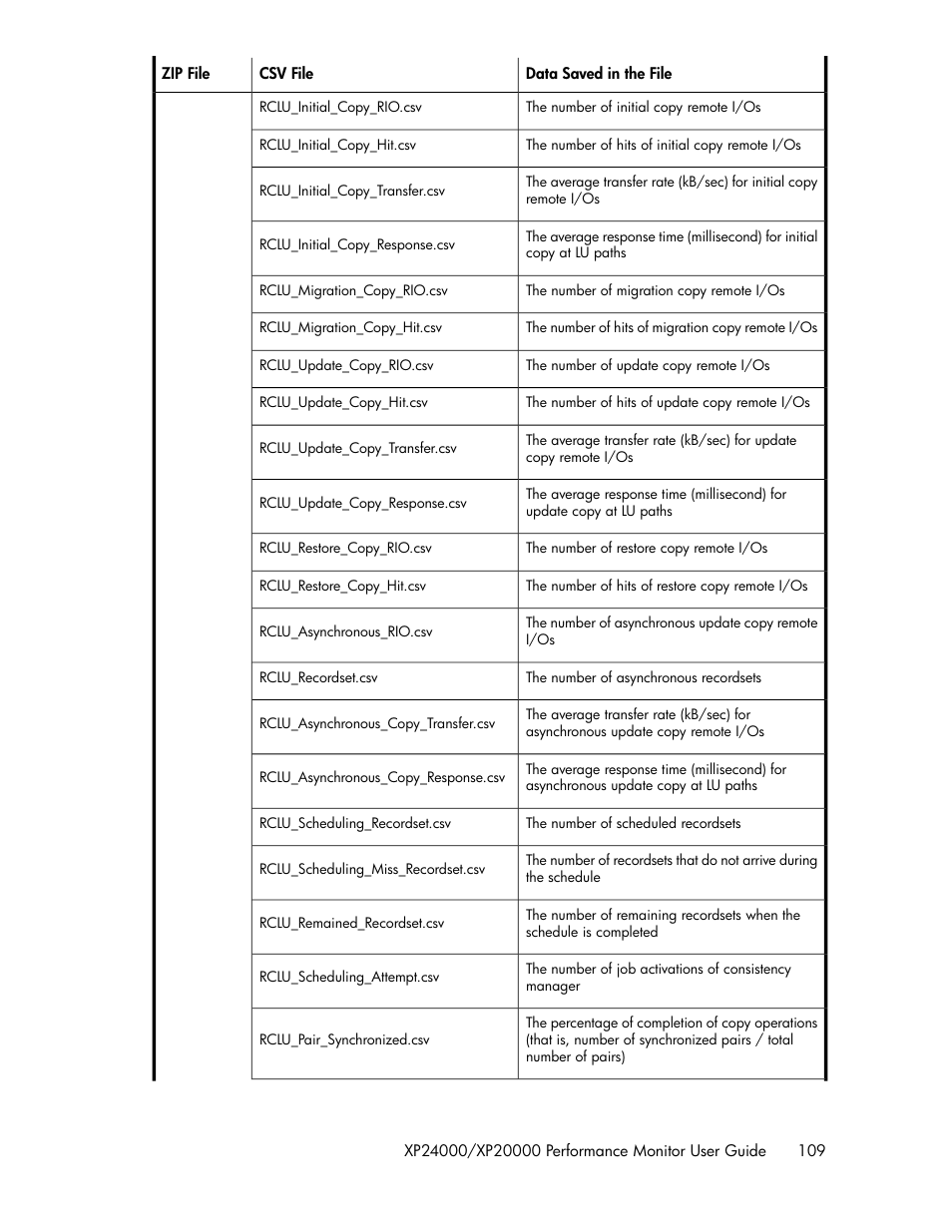 HP XP Array Manager Software User Manual | Page 109 / 172