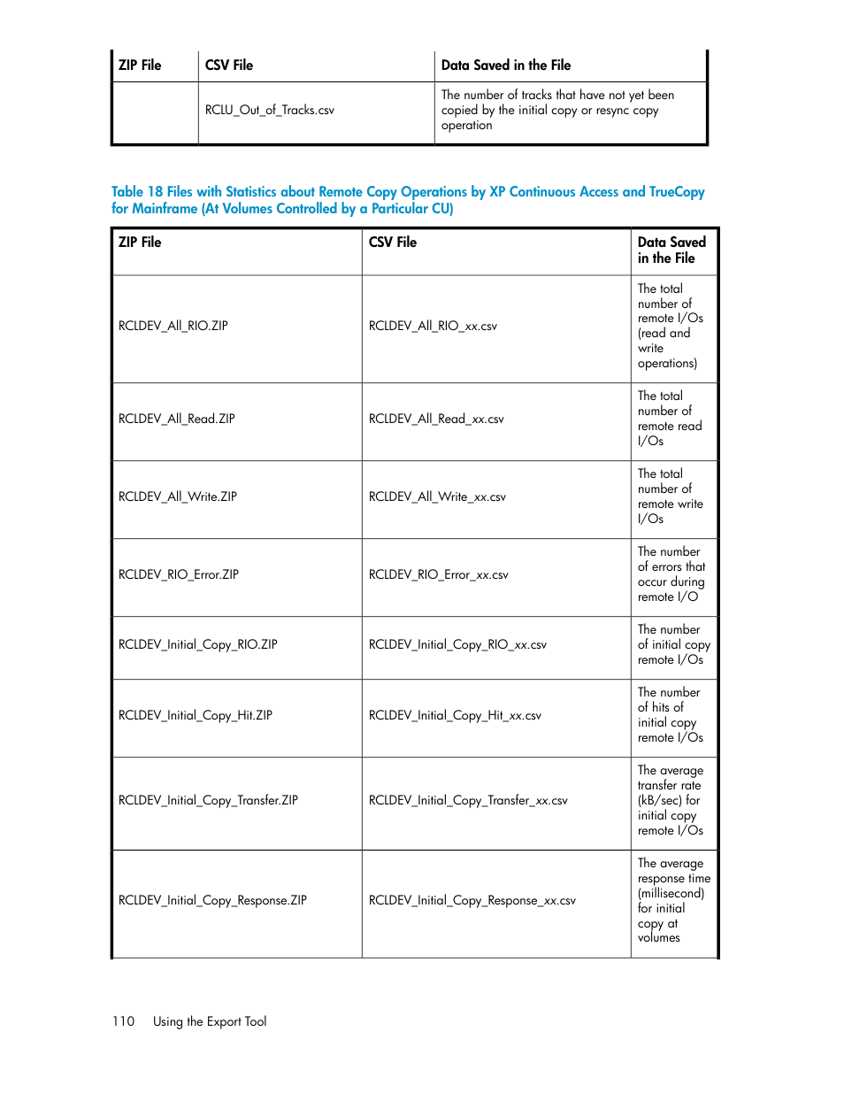 Table 18 | HP XP Array Manager Software User Manual | Page 110 / 172