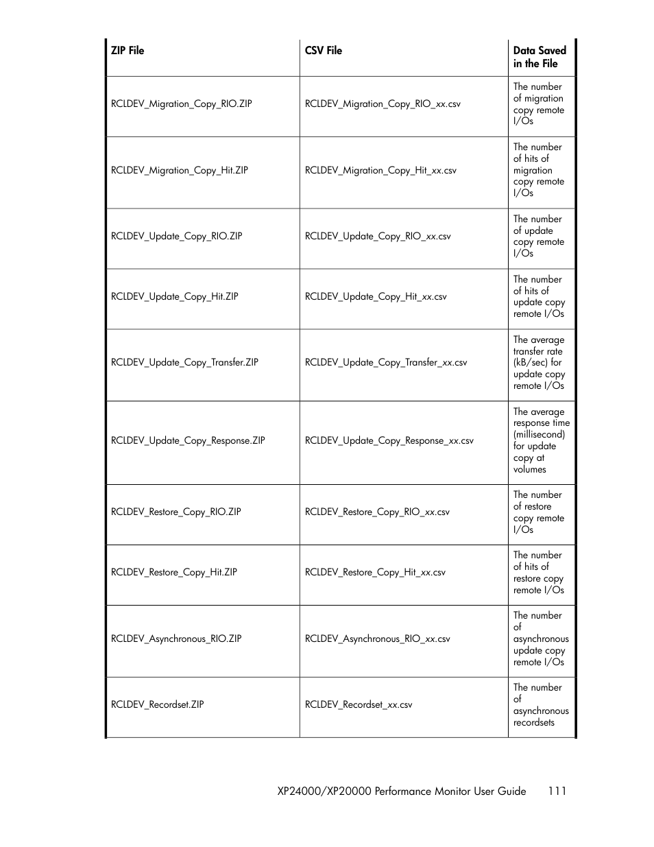 HP XP Array Manager Software User Manual | Page 111 / 172