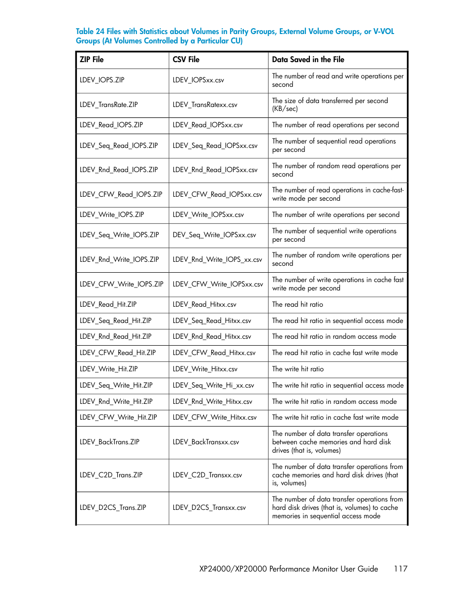 Table 24 | HP XP Array Manager Software User Manual | Page 117 / 172