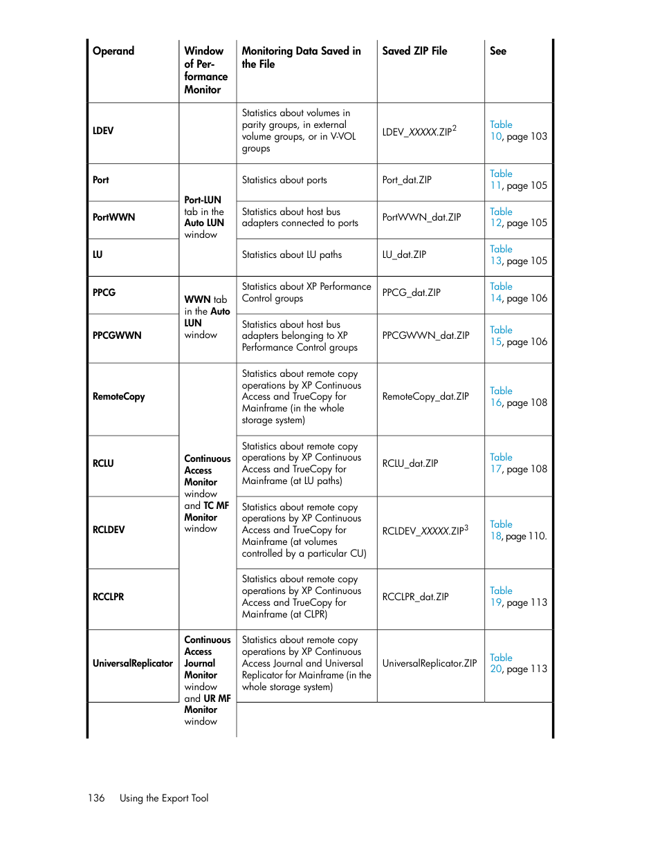 HP XP Array Manager Software User Manual | Page 136 / 172