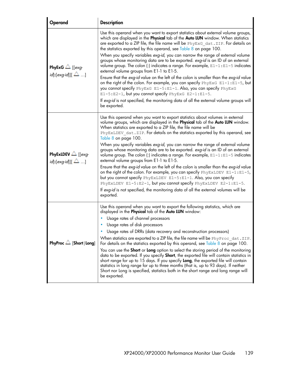 HP XP Array Manager Software User Manual | Page 139 / 172