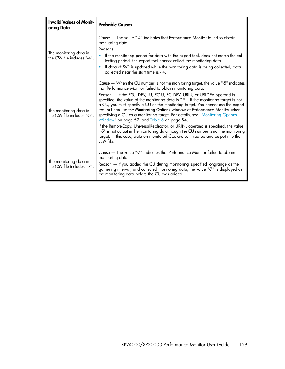 HP XP Array Manager Software User Manual | Page 159 / 172