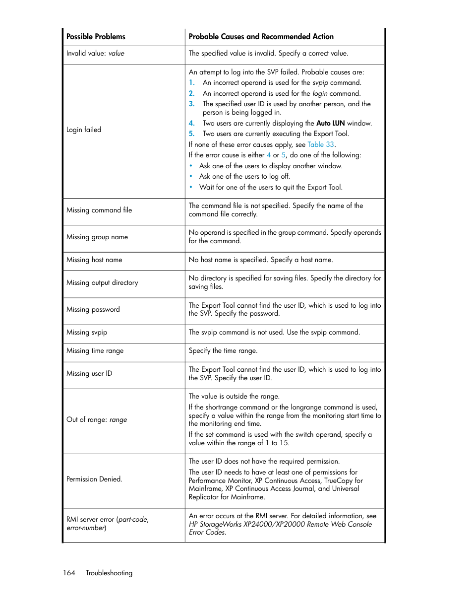 HP XP Array Manager Software User Manual | Page 164 / 172