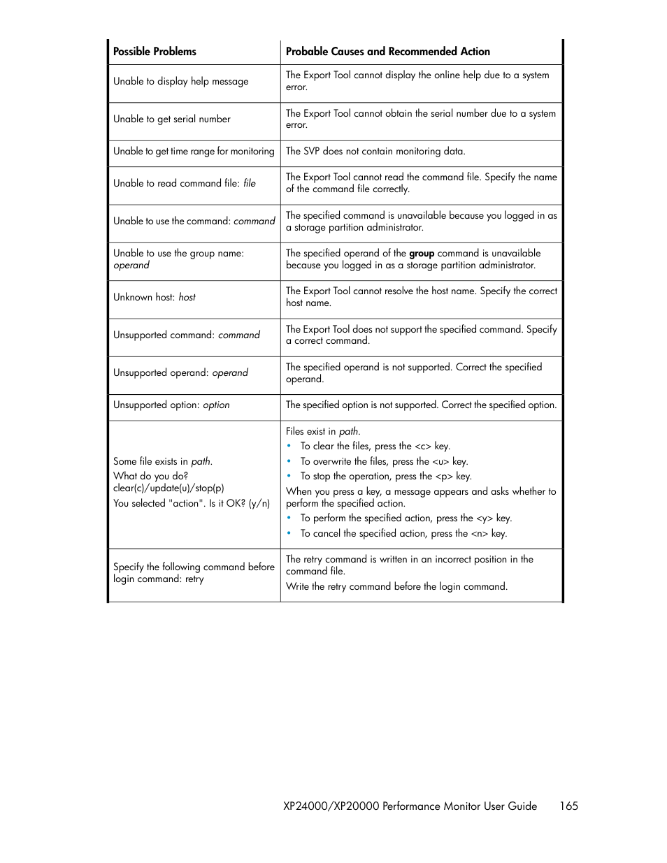 HP XP Array Manager Software User Manual | Page 165 / 172