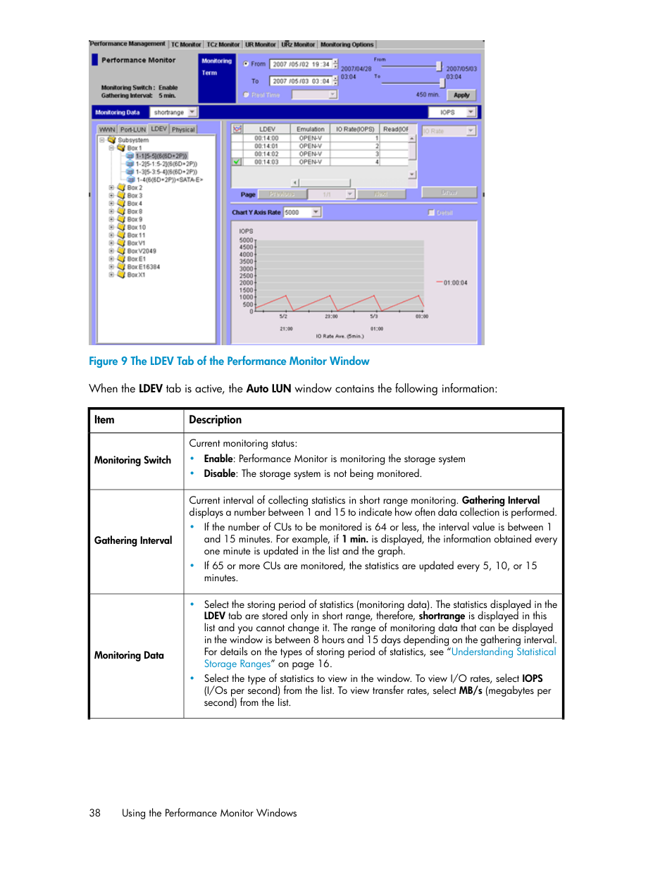 The ldev tab of the performance monitor window | HP XP Array Manager Software User Manual | Page 38 / 172