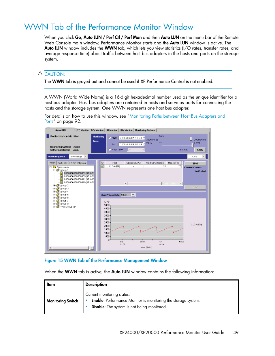 Wwn tab of the performance monitor window, Wwn tab of the performance management window | HP XP Array Manager Software User Manual | Page 49 / 172