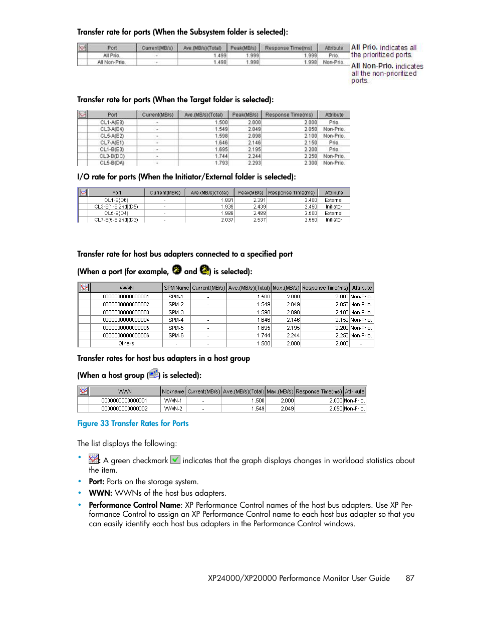 Transfer rates for ports | HP XP Array Manager Software User Manual | Page 87 / 172