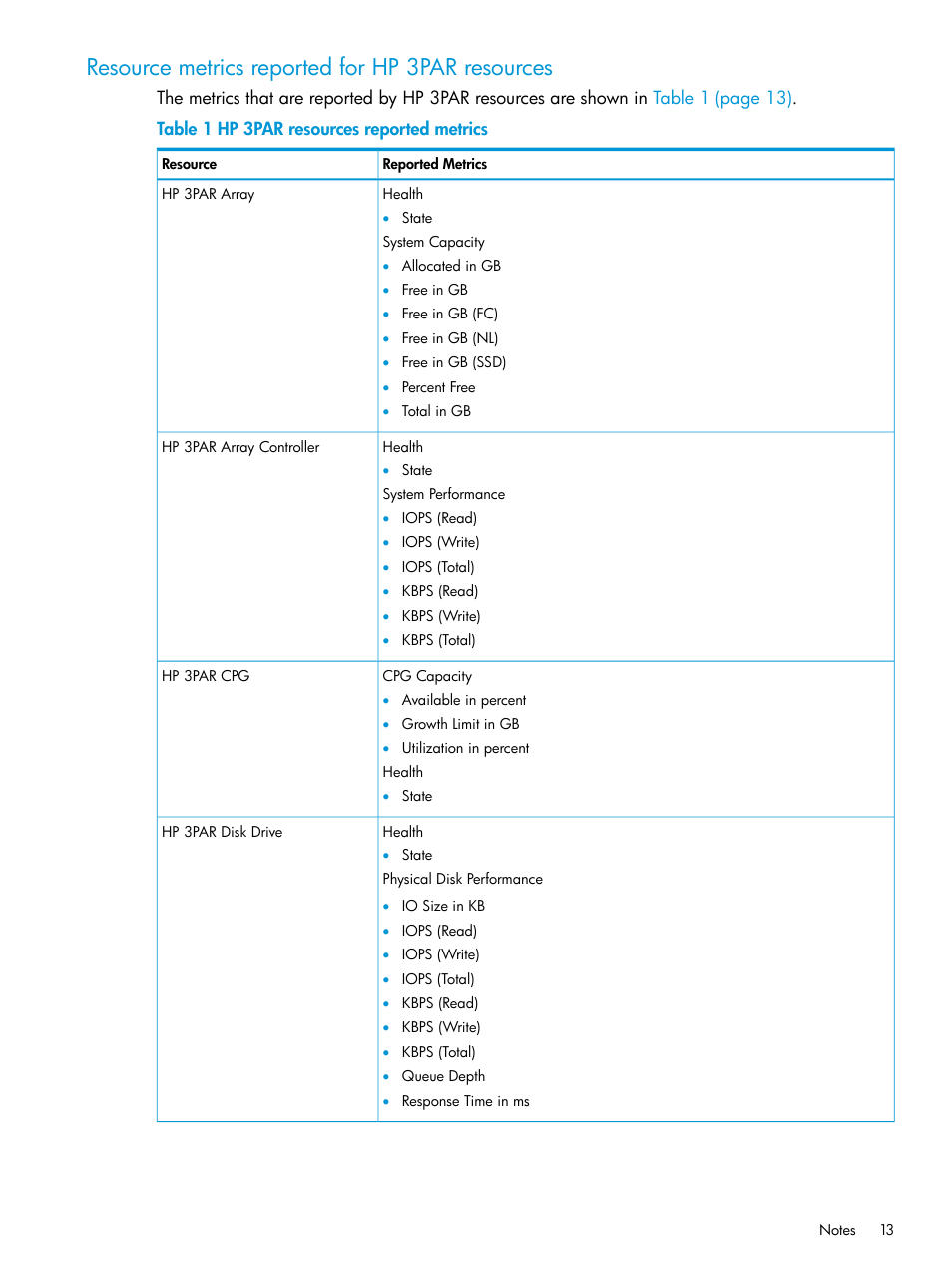 Resource metrics reported for hp 3par resources | HP StoreFront Analytics for VMware Software Licenses User Manual | Page 13 / 44